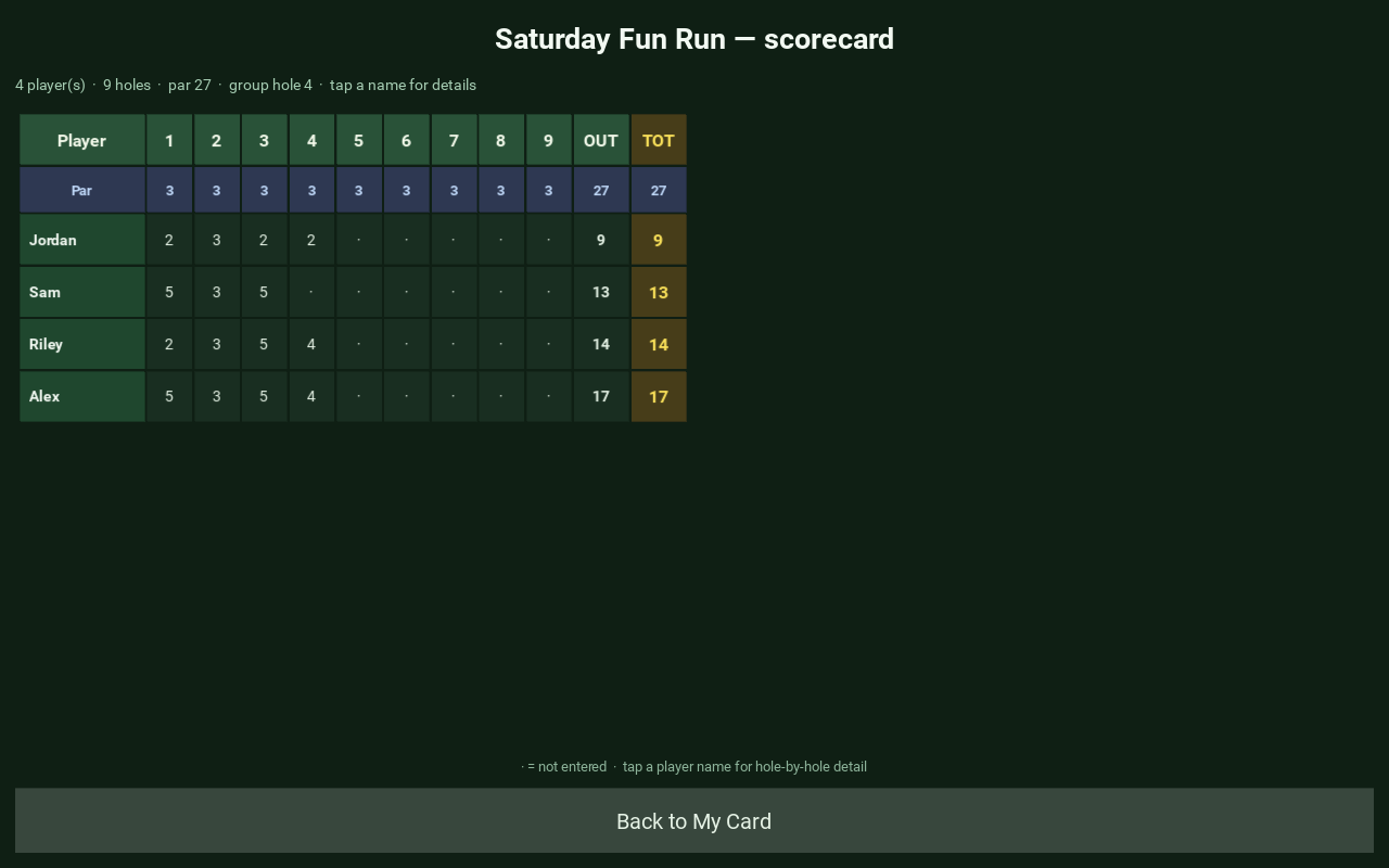 Group scoreboard with mid-round scores for four players